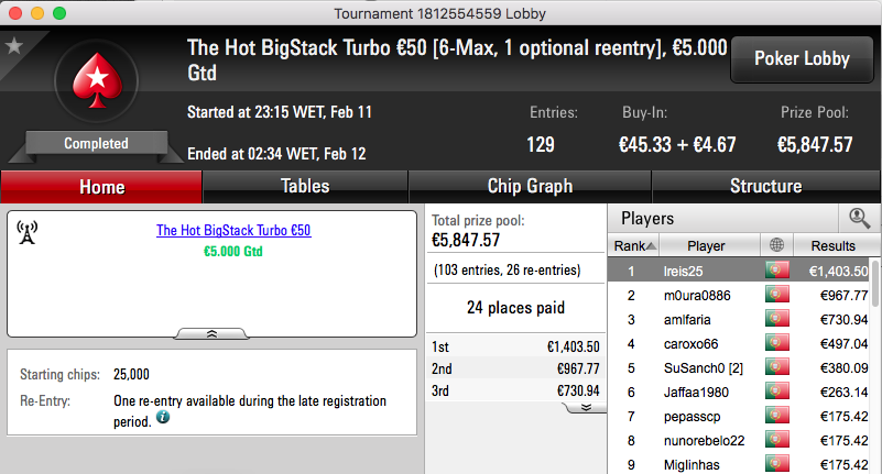 Ireis25, RSantos98 e m0ura0886 Faturam na PokerStars.pt 101