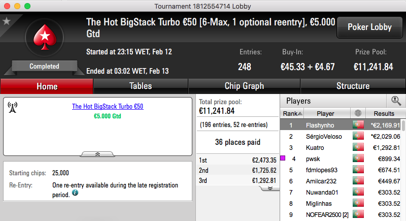 Sérgio Veloso Vence Midnight Express, 2º no Hot BigStack (€3,296) & Mais 101