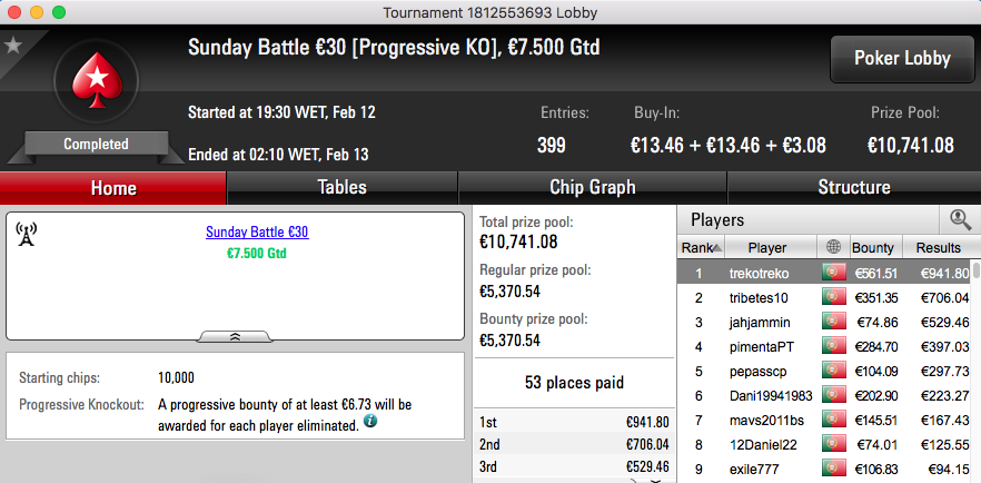 Sérgio Veloso Vence Midnight Express, 2º no Hot BigStack (€3,296) & Mais 102