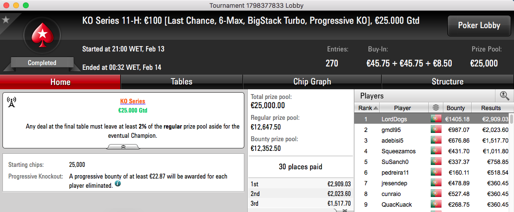 1234BOMBA Vence Main Event High Knockout Series (€19,128) & Mais 106
