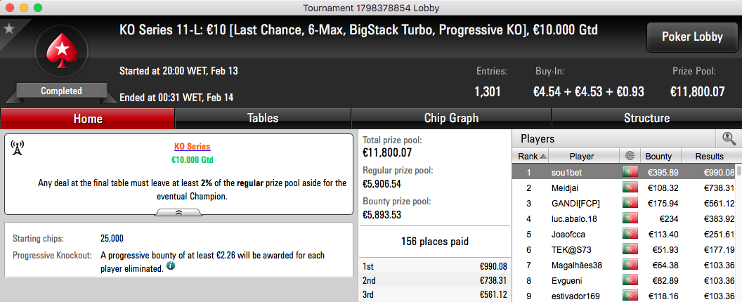 1234BOMBA Vence Main Event High Knockout Series (€19,128) & Mais 105