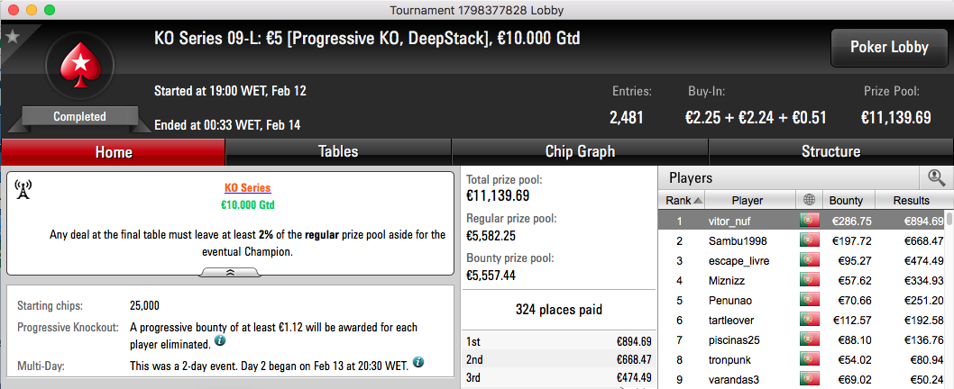 1234BOMBA Vence Main Event High Knockout Series (€19,128) & Mais 103
