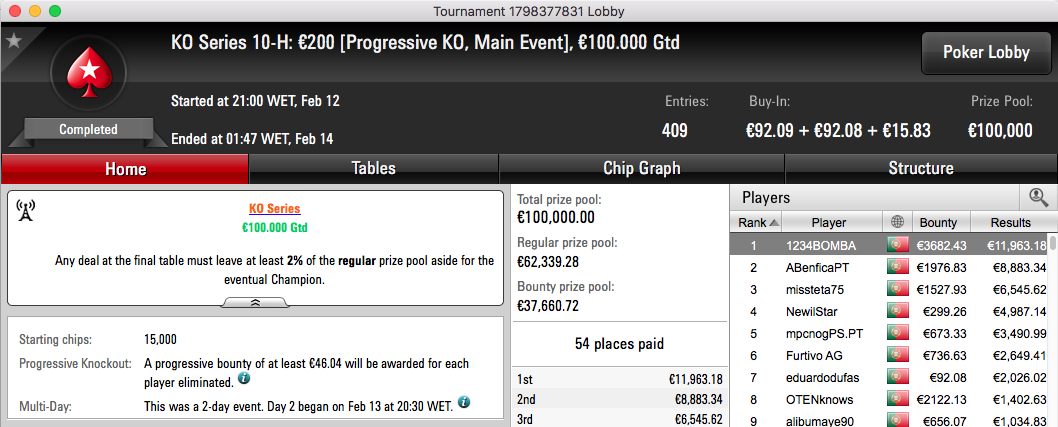1234BOMBA Vence Main Event High Knockout Series (€19,128) & Mais 101