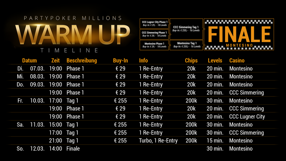 partypoker Millions Warm Up ab heute in Wien 101