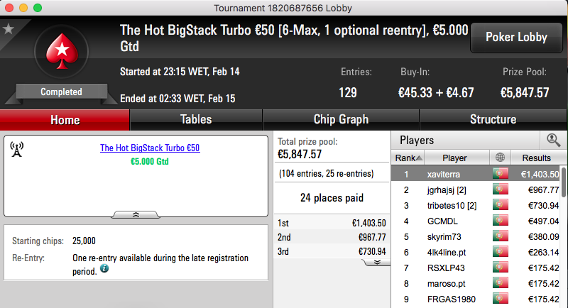 João "4lk4line.pt" Alçada Vence Super Tuesday €100 (€,2350) & Mais 102