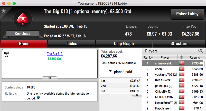 shinekorakki Vence Hot BigStack Turbo €50 e Big €10 (€2,324) 102