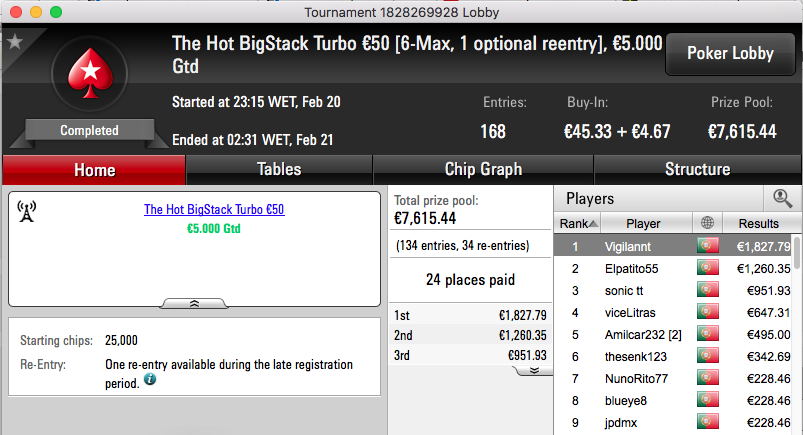 Elpatito55 Vence Sunday Special €100 (€3,646) & Mais 103