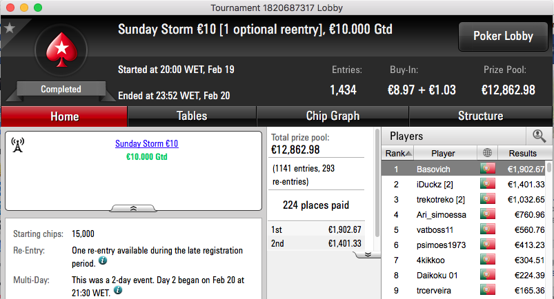 Elpatito55 Vence Sunday Special €100 (€3,646) & Mais 102