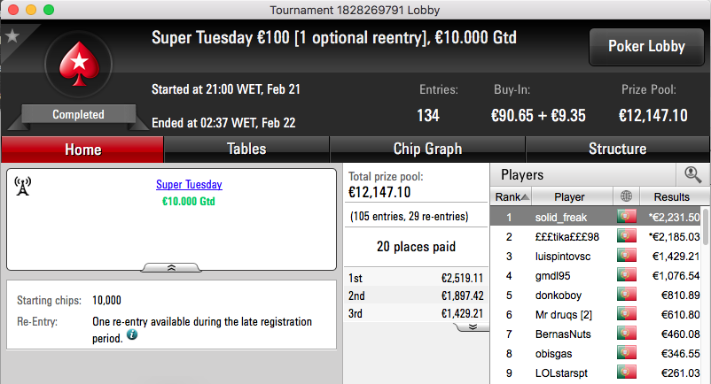 Carlos "solid_freak" Correia Vence Super Tuesday €100 & Mais 101