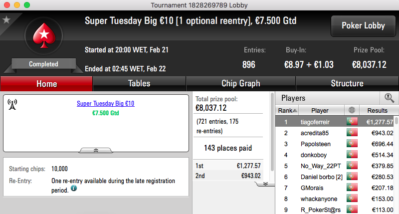 Carlos "solid_freak" Correia Vence Super Tuesday €100 & Mais 103