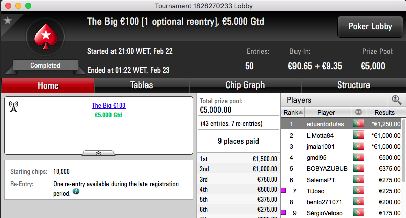 hugo_fcp Venceu Hot BigStack Turbo €50; Dufas o The Big €100 102