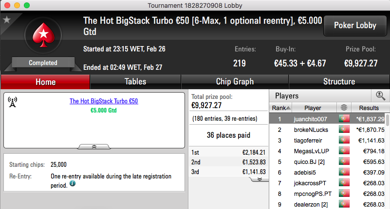 Elpatito55, Rodolfo e brokeNLucks Brilham na PokerStars.pt 103