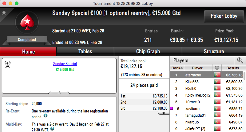 atarracho Vence Sunday Special €100 (€3,735) & Mais 101