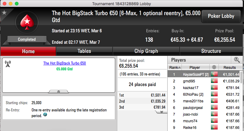 zenikem Vence Sunday Special €100 (€3,434) & Mais 103