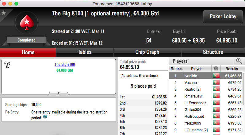 Ivanildo Gomes Vence The Big €100 & Mais 101