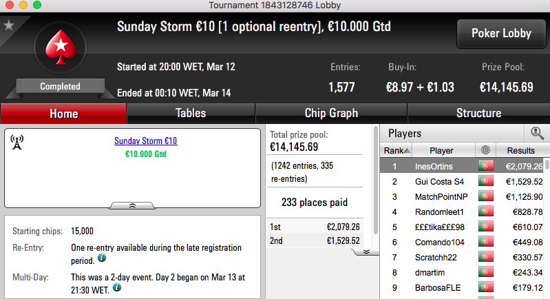 Prey223 Vence Sunday Special €100, Inês Ortins Sunday Storm €10 & Mais 102