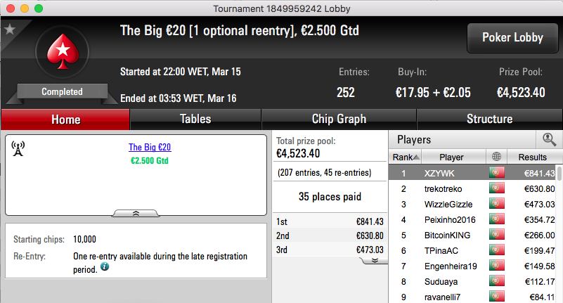 Pufadinha Venceu o The Big €100 e o The Hot BigStack Turbo €50! 103