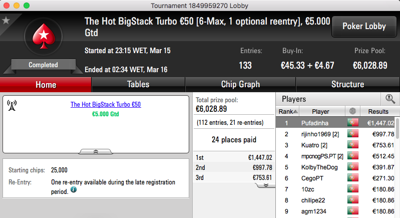 Pufadinha Venceu o The Big €100 e o The Hot BigStack Turbo €50! 101