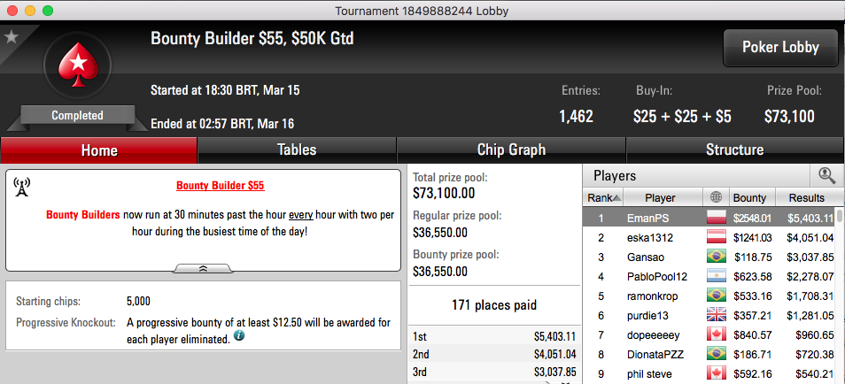 Emanuel Jesus vence Bounty Builder e Miguel Silva 3º no 9 Battle Royale 102