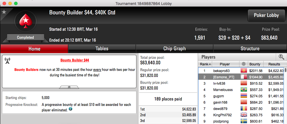 4 Mesas Finais para Naza114 e Esmone 2º no Bounty Builder 102