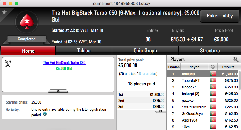 amlfaria Volta às Vitórias na PokerStars.pt & Mais 101