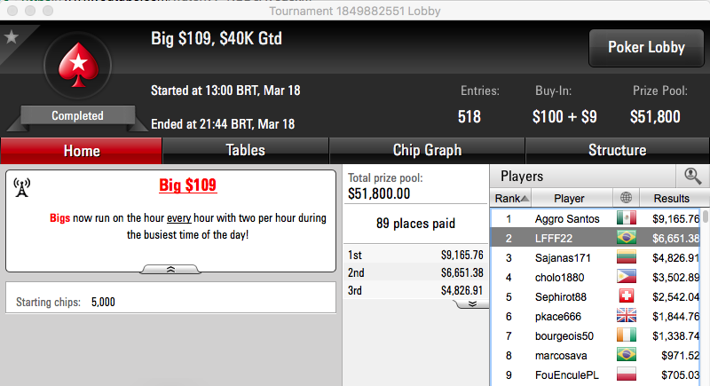 gustavo5454 Crava Bounty Builder 9; João Simão Destrói High Rollers do Partypoker 102