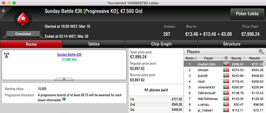 Domingo Gordo para JACPOKER2010, obisgas e Hustler-Odin 103