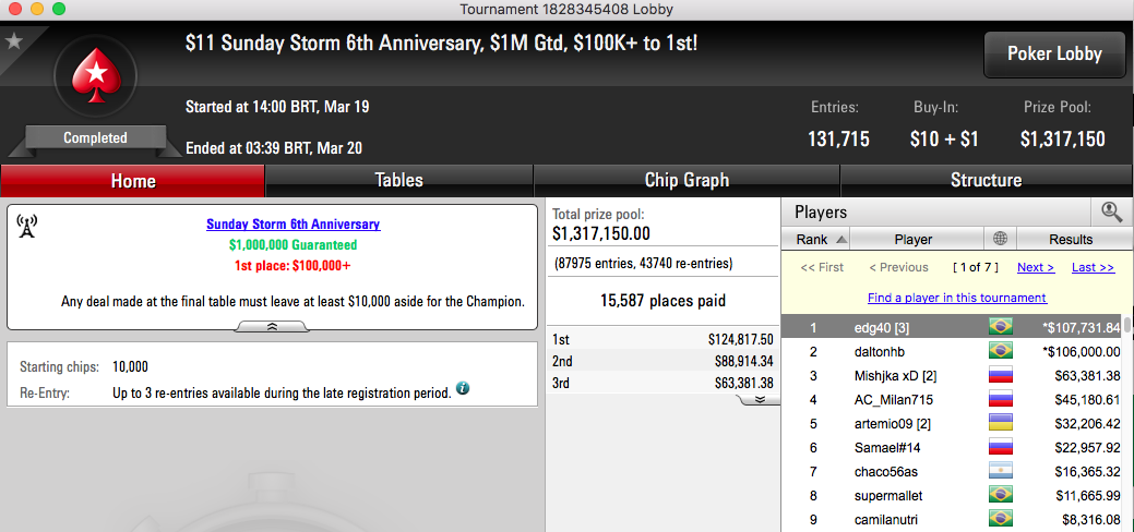 edg40 (7k) e daltonhb (6k) Fazem Heads-up no Sunday Storm 101