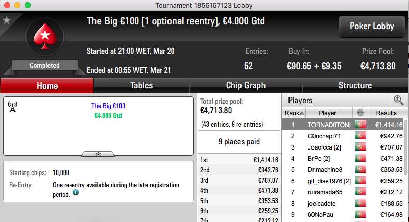 SuSancho Vence Sunday Special Warm-Up SCOOP €100 & Mais 103