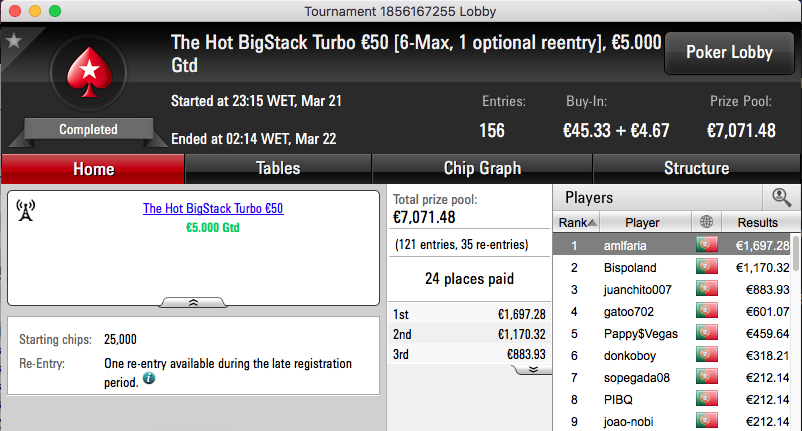 Pufadinha Regressa às Vitórias no Super Tuesday €100 (€2,425) 102