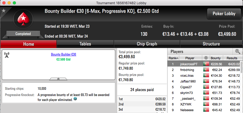bakerpt Vence Hot Big Stack Turbo, GeneralPatton o Big €100 & Mais 103