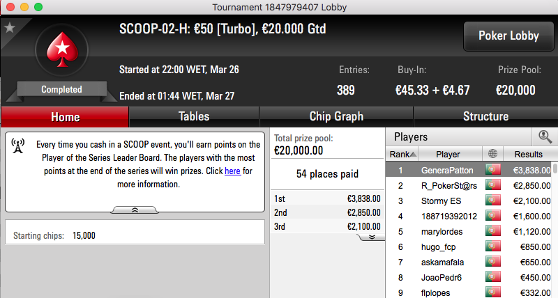 GeneraPatton e joca776 Vencem Eventos #2 Turbo Spring Championship of Online Poker 102