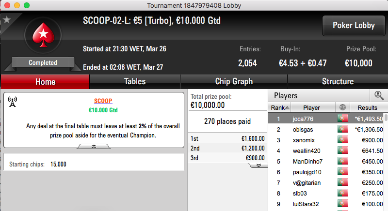 GeneraPatton e joca776 Vencem Eventos #2 Turbo Spring Championship of Online Poker 101
