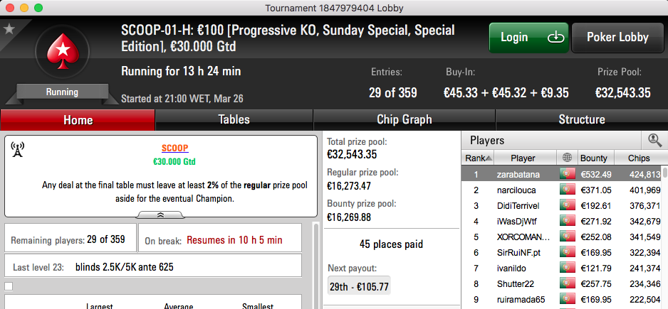 €50,608 Para Entregar nos Eventos #1 do Spring Championship of Online Poker 102