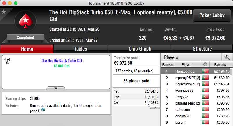 Pedro "HanzoooKid" Marques Brilha na PokerStars.pt & Mais 101