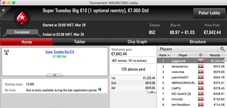 Tcmoreira Vence Super Tuesday Warm-Up €50 e Super Tuesday Big €10 & Mais 103