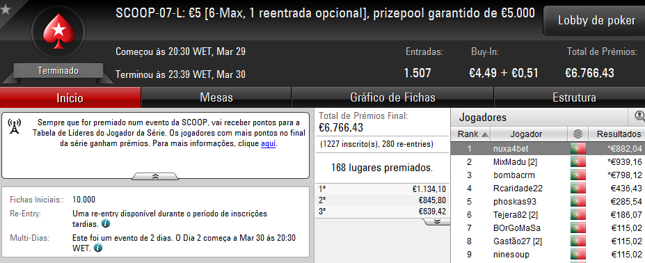 SCOOP: pasmasseiro e nuxa4bet Vencem Eventos #7; zenikem e GorditoReis Lideram Eventos #8 101