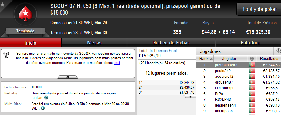 SCOOP: pasmasseiro e nuxa4bet Vencem Eventos #7; zenikem e GorditoReis Lideram Eventos #8 102