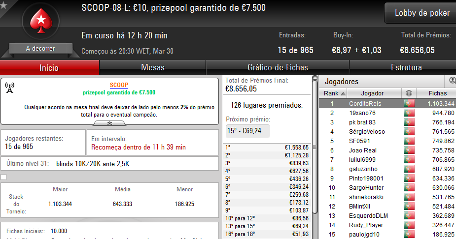 SCOOP: pasmasseiro e nuxa4bet Vencem Eventos #7; zenikem e GorditoReis Lideram Eventos #8 103