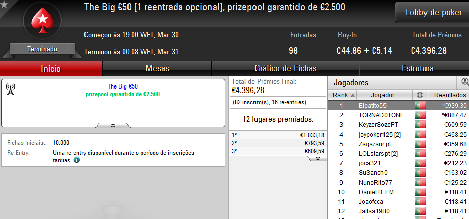 luis couto 18 e Elpatito55 Faturam nos Regulares da PokerStars.pt 102