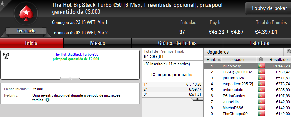 killercooky foi o Campeão do The Hot BigStack Turbo €50 101