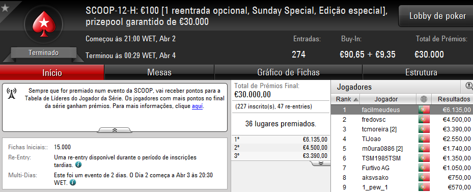 SCOOP 2017: ribasclub121, facilmeudeus, kkapini e nunofufu23 Conquistam Títulos 102