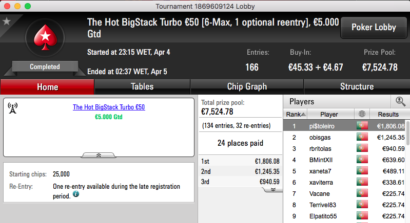 pi$toleiro "Matou" o The Hot BigStack Turbo & Mais 101