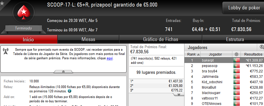 SCOOP 2017: bakerpt e amlfaria são os Campeões dos Eventos #17 & Mais 101
