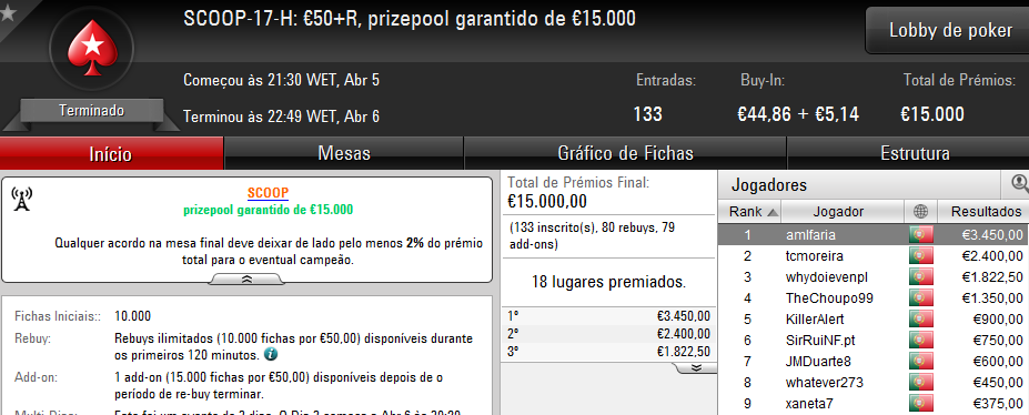 SCOOP 2017: bakerpt e amlfaria são os Campeões dos Eventos #17 & Mais 102