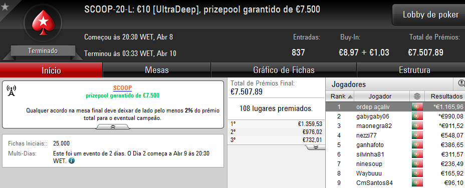 R3B3L081 Vence o SCOOP #20 High e ordep açaliv Vence o Low & Mais 101