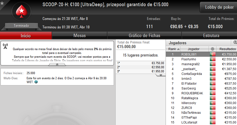R3B3L081 Vence o SCOOP #20 High e ordep açaliv Vence o Low & Mais 102