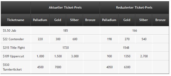 Ausverkauf im partypoker Loyalty Store 101