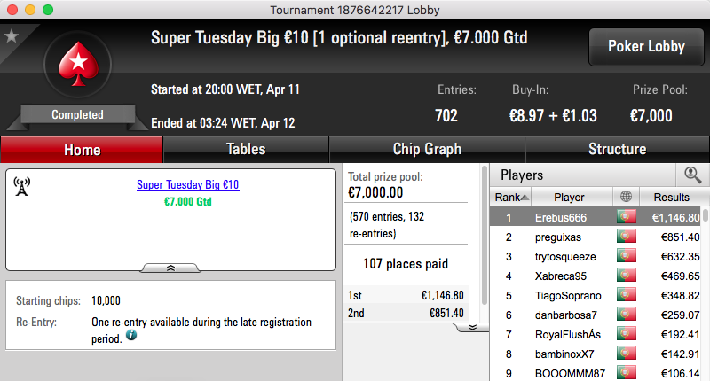 fixefixas Vence Super Tuesday €100 & Mais 103