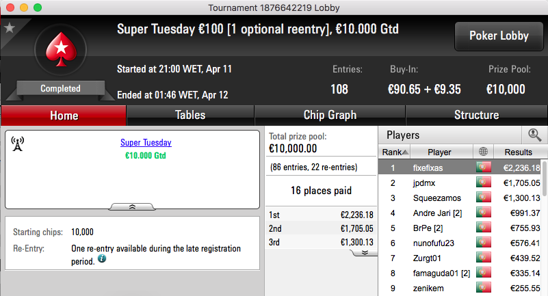 fixefixas Vence Super Tuesday €100 & Mais 101